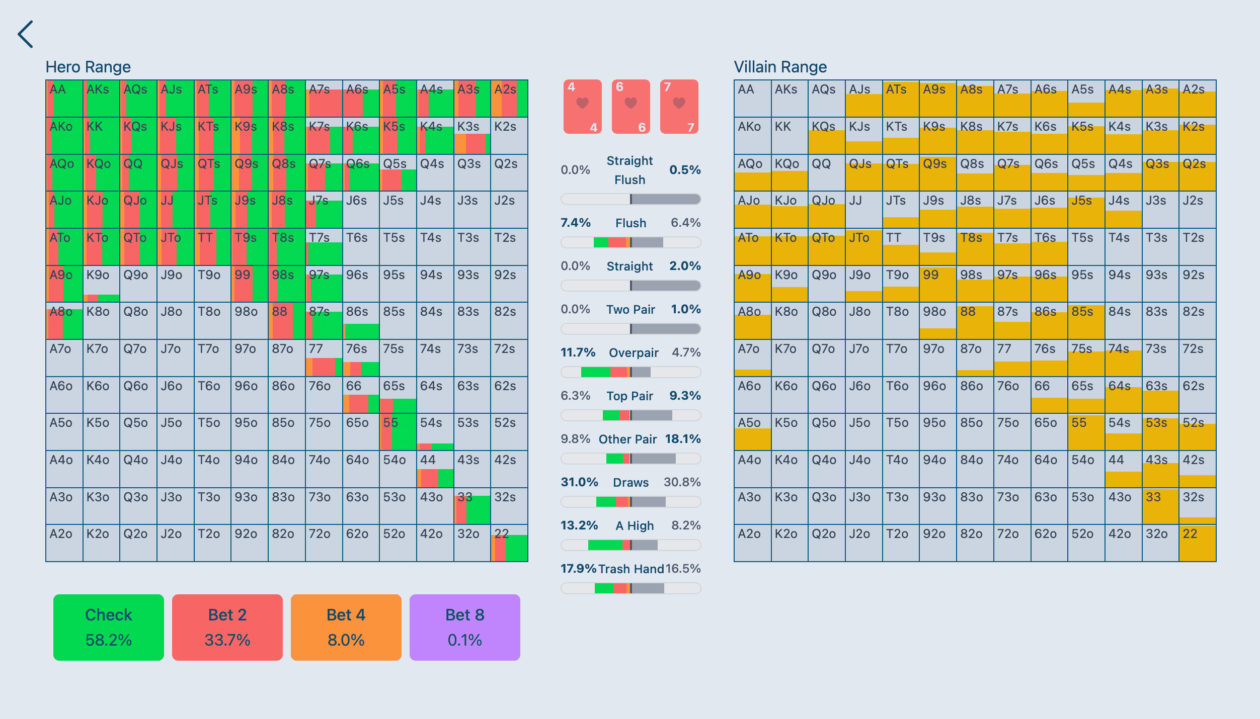 RangeComparisonSample